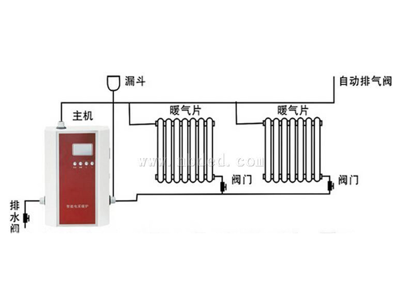 智能電磁采暖爐