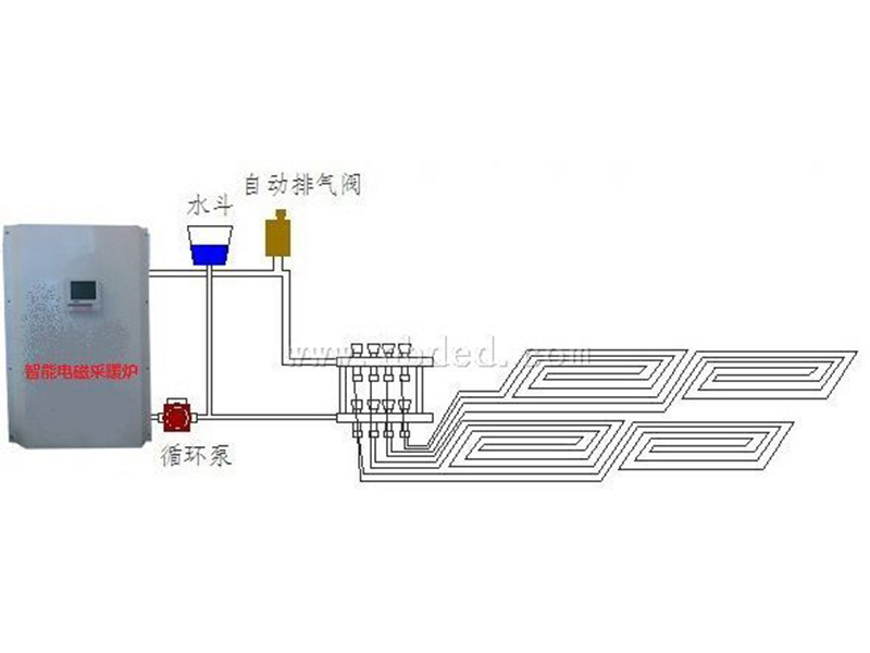 智能地暖電磁采暖爐